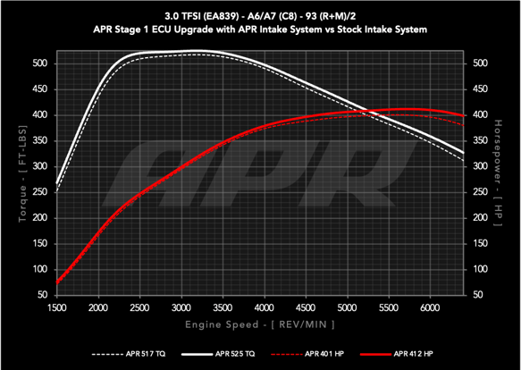 Load image into Gallery viewer, APR Carbon Fiber Intake - 3.0T A6/A7 (C8)
