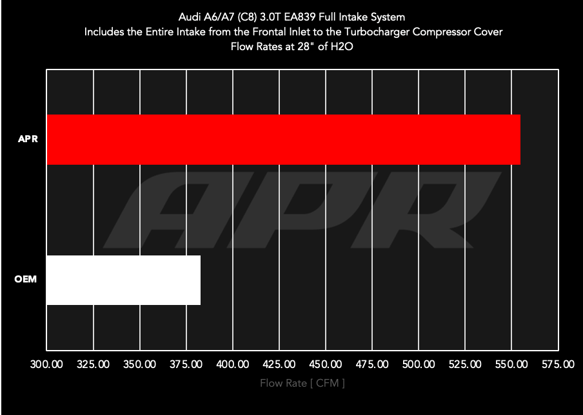 Load image into Gallery viewer, APR Carbon Fiber Intake - 3.0T A6/A7 (C8)