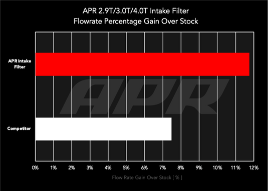 APR Intake Filter - 4M/9Y/SUV - 2.9T/3.0T/4.0T
