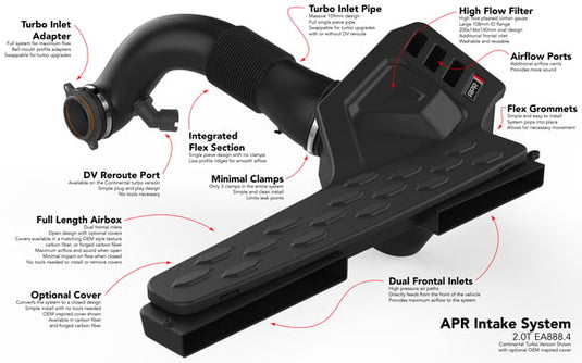 APR Intake System - 2.0T EA888.4 R/S3 (MQB Evo)