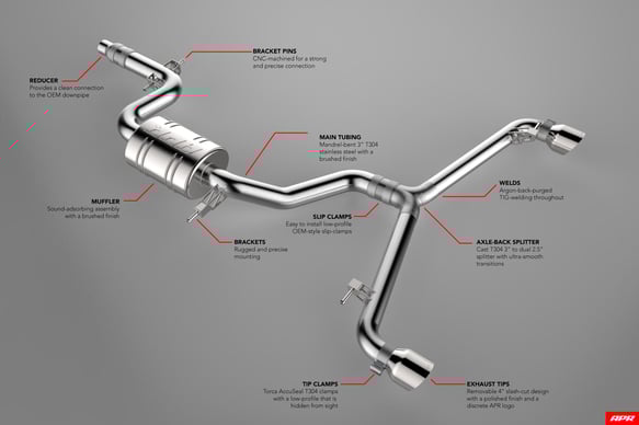 Load image into Gallery viewer, APR Catback Exhaust System - GTI (MK6) for 2010-2014 Volkswagen 2.0 GTI