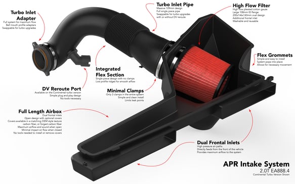Load image into Gallery viewer, APR Intake System - 2.0T EA888.4 GTI/A3 (MQB Evo)