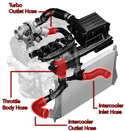 Load image into Gallery viewer, APR Hoses - Intercooler - MQB 1.8T/2.0T