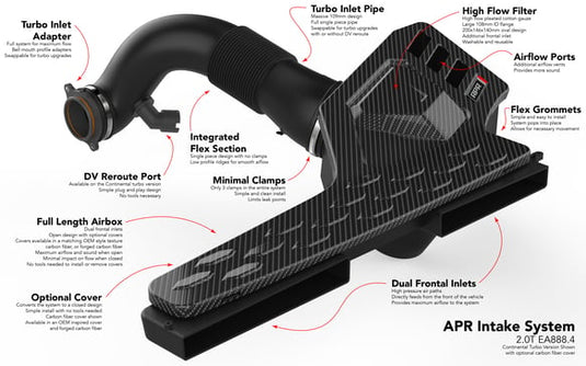 APR Intake System - 2.0T EA888.4 R/S3 (MQB Evo)