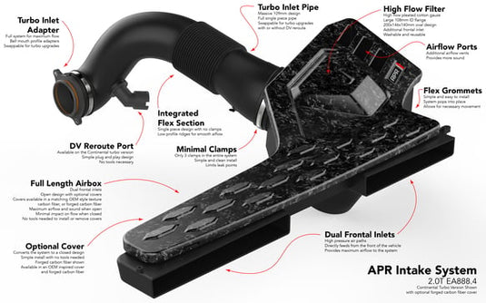 APR Intake System - 2.0T EA888.4 GTI/A3 (MQB Evo)
