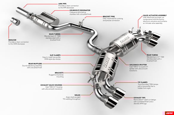 Load image into Gallery viewer, APR Catback Exhaust System - Golf R (MK7.5) for 2018-2019 Volkswagen 2.0 Golf R