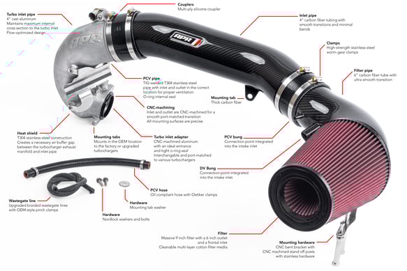 Load image into Gallery viewer, APR Carbon Fiber Intake Filter System - 2.5 TFSI MK3 TT RS/RS3