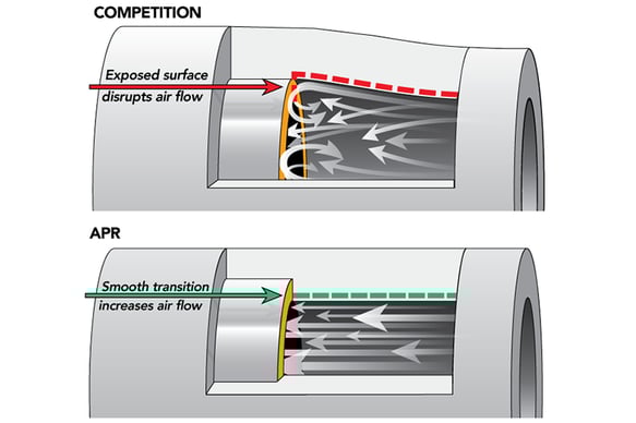 Load image into Gallery viewer, APR Hoses - Intercooler - MQB 1.8T/2.0T