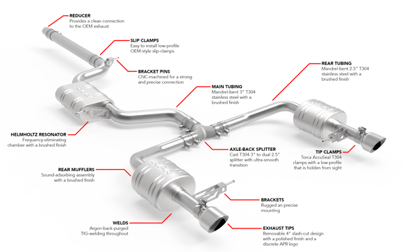 Load image into Gallery viewer, APR Catback Exhaust System - Jetta GLI (MK7) for 2019-2021 Volkswagen 2.0 Jetta