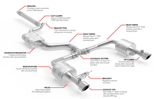 APR Catback Exhaust System - Jetta GLI (MK7) for 2019-2021 Volkswagen 2.0 Jetta