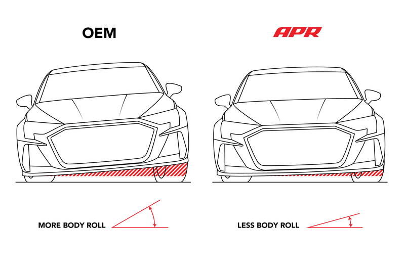 Load image into Gallery viewer, APR Roll-Control Sway Bar - Rear - (AWD MQB/MQB EVO Haldex)