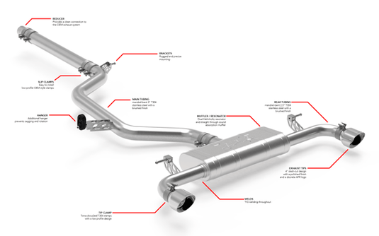 APR Catback Exhaust System - GTI (MK8) for 2022-2024 Volkswagen 2.0 GTI