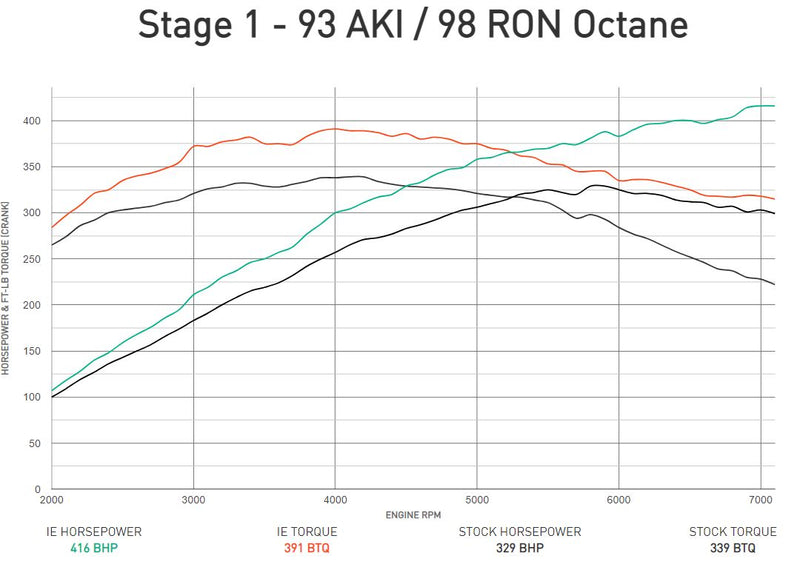 Load image into Gallery viewer, IE Audi 3.0T Performance ECU Tune | Fits B8-B.5 S4. S5, C7 A6, A7, Q5