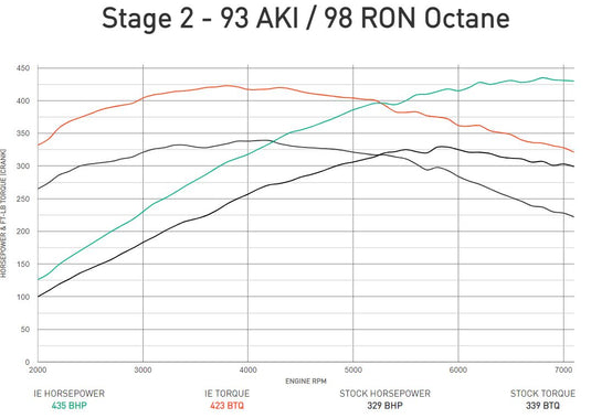 IE Audi 3.0T Performance ECU Tune | Fits B8-B.5 S4. S5, C7 A6, A7, Q5