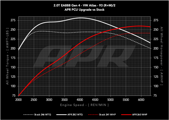 Load image into Gallery viewer, APR Power Control Unit (PCU) - 2.0T EA888.4 LK2 (MK8 GTI/Atlas)
