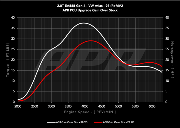 Load image into Gallery viewer, APR Power Control Unit (PCU) - 2.0T EA888.4 LK2 (MK8 GTI/Atlas)
