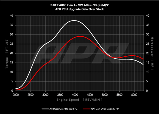 APR Power Control Unit (PCU) - 2.0T EA888.4 LK2 (MK8 GTI/Atlas)