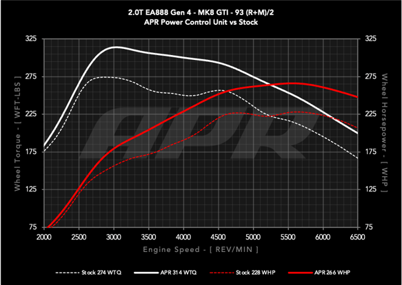 Load image into Gallery viewer, APR Power Control Unit (PCU) - 2.0T EA888.4 LK2 (MK8 GTI/Atlas)
