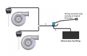 4.0TFSI TiAL Wastegates